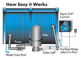 Hayward diagram